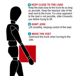 Manual Handling picture